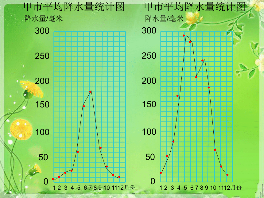 北师大版小学数学六年级上册《复式折线统计图》PPT课件