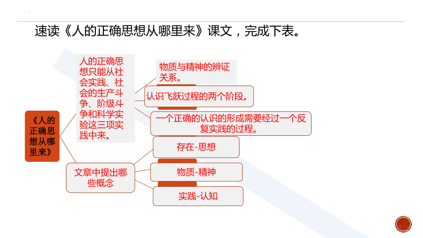 改造我们的学习《人的正确思想是从哪里来的《实践是检验真理的唯