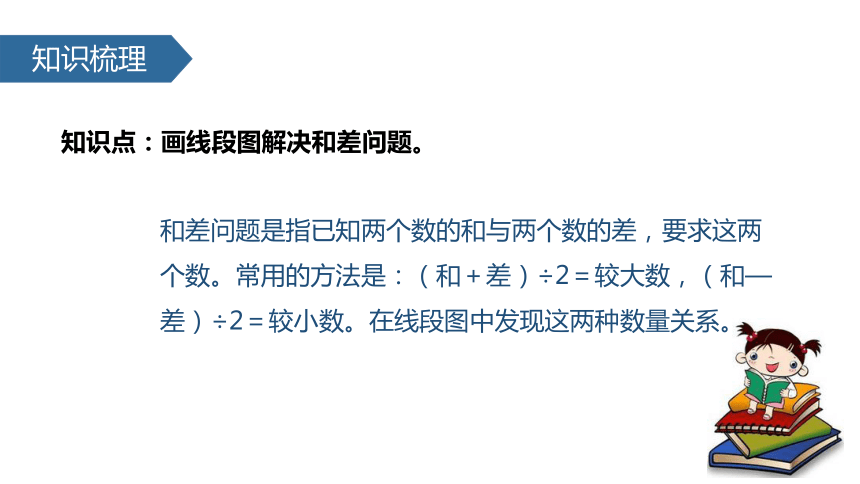 數學四年級下蘇教版51用畫圖策略解決和差問題課件21張