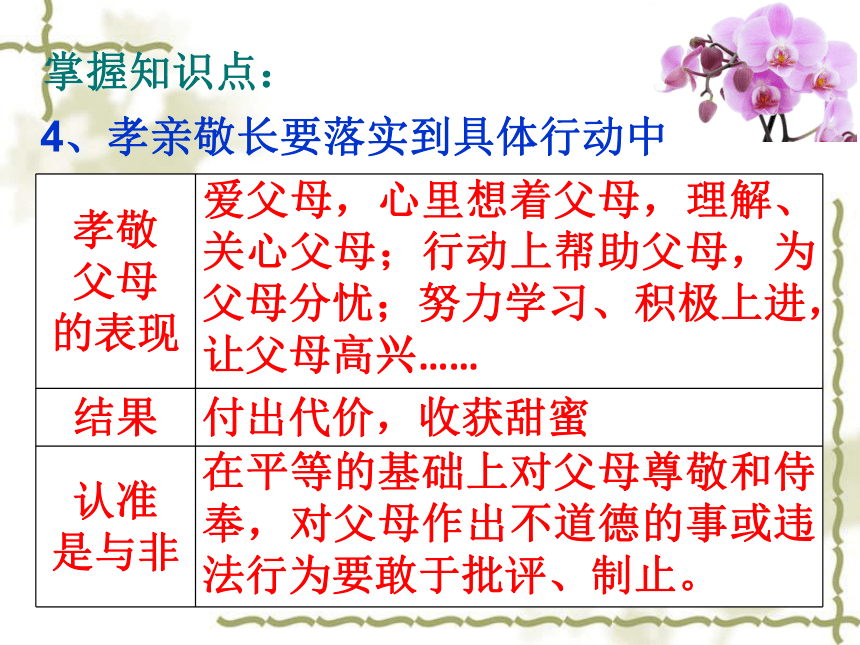 人教版八年级思想品德上册教学课件：第一课第三框 难报三春晖 （共22张PPT）