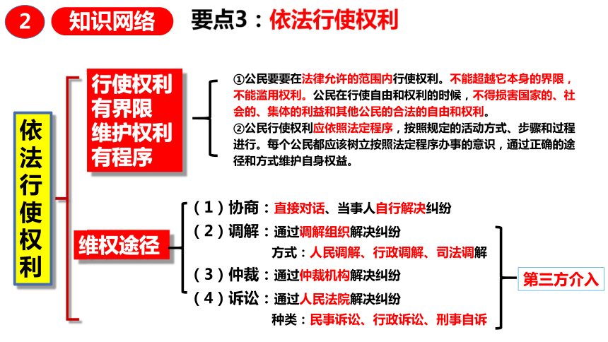 第二单元权利和义务 复习课件（30张PPT）