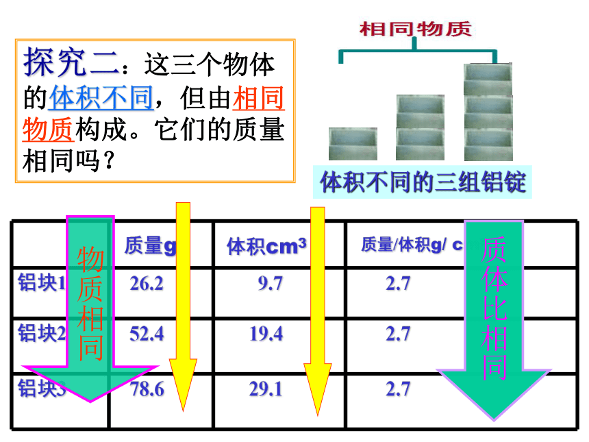 沪粤版物理八年级上册课件：5.2 探究物质的密度(共19张PPT)