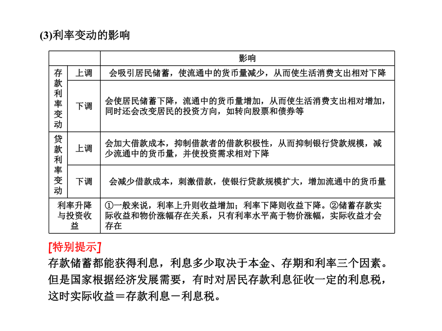 政治：2012届高三一轮复习考点突破课件——第六课投资理财的选择（人教版必修一）