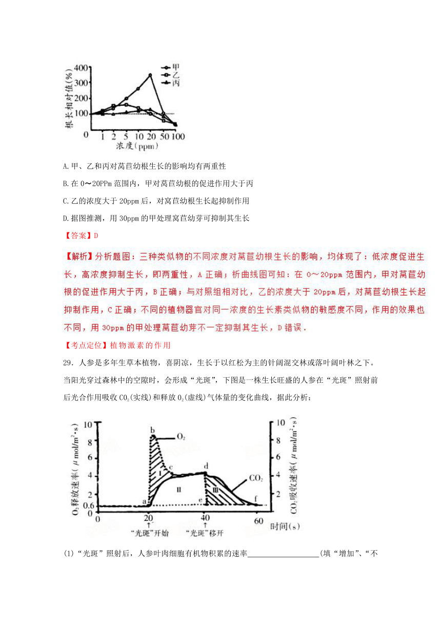 广西柳州市2017届高三10月模拟考试理综生物试题解析（解析版）