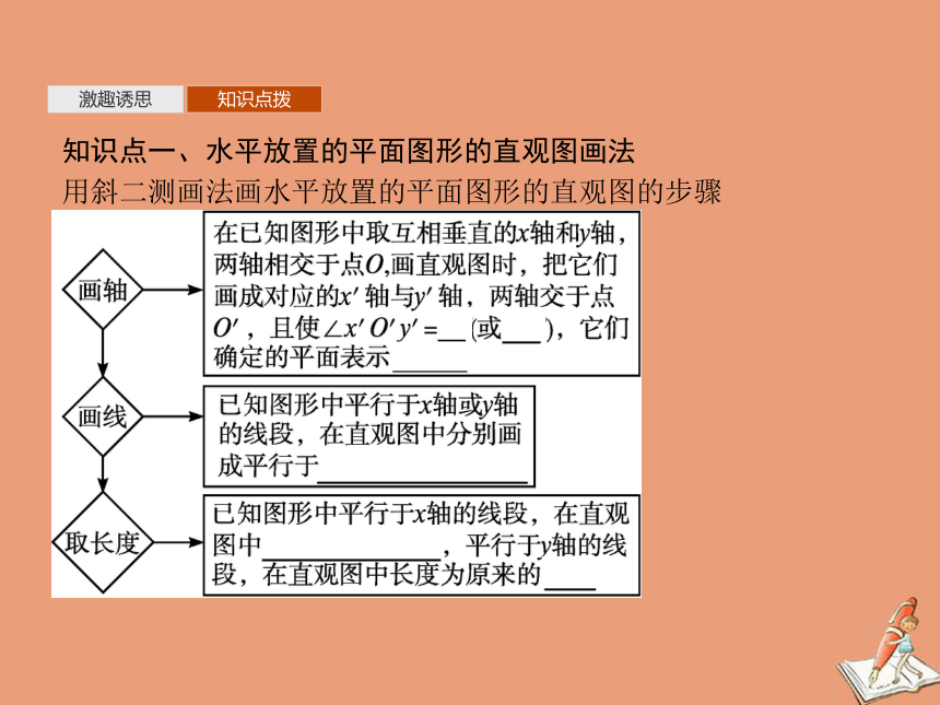 2立體圖形的直觀圖課件(共29張ppt)新人教a版必修第二冊