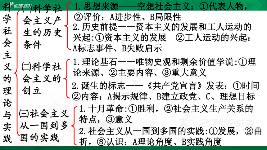 2科學社會主義的理論與導 課件(51張ppt)