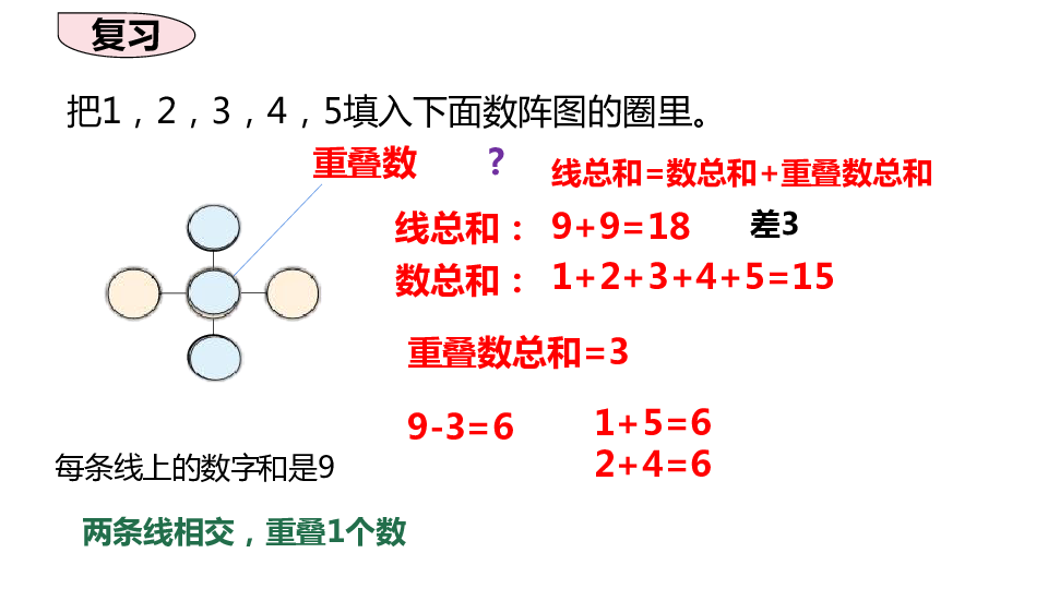 二年級上冊數學課件奧數08簡單數陣二17張ppt蘇教版