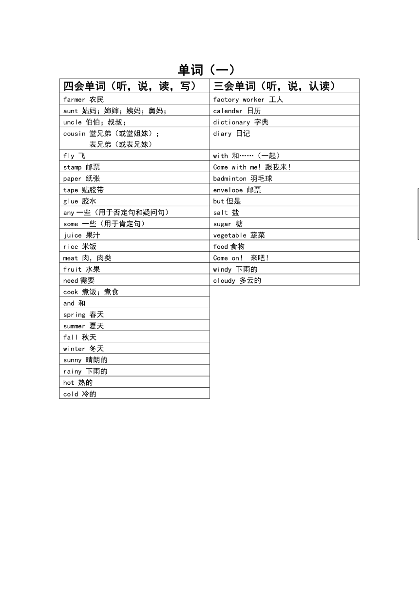 开心学英语五年级下册三会以及四会单词