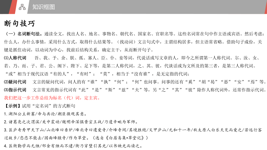 中考语文复习之状语后置及断句技巧课件(共17张PPT)