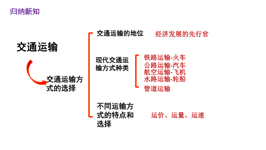 1 交通运输方式的选择课件 2021-2022学年人教版地理 八年级上册(30