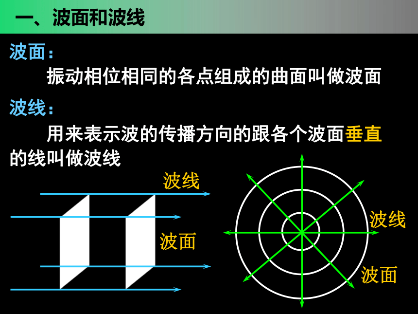 河南省洛阳市宜阳县第一高级中学高中物理选修3-4：12.6惠更斯原理 课件 (共70张PPT)