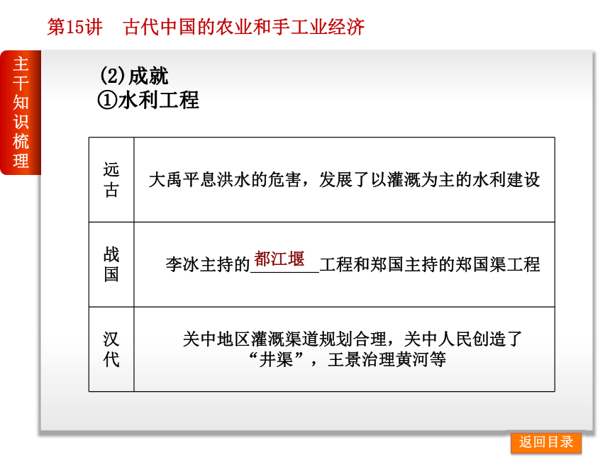 2014届高考历史一轮复习课件：专题8-古代中国经济的基本结构与特点-历史-人民版（共99张PPT）