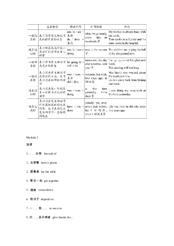 外研版九年级上知识点重点短语句型语法