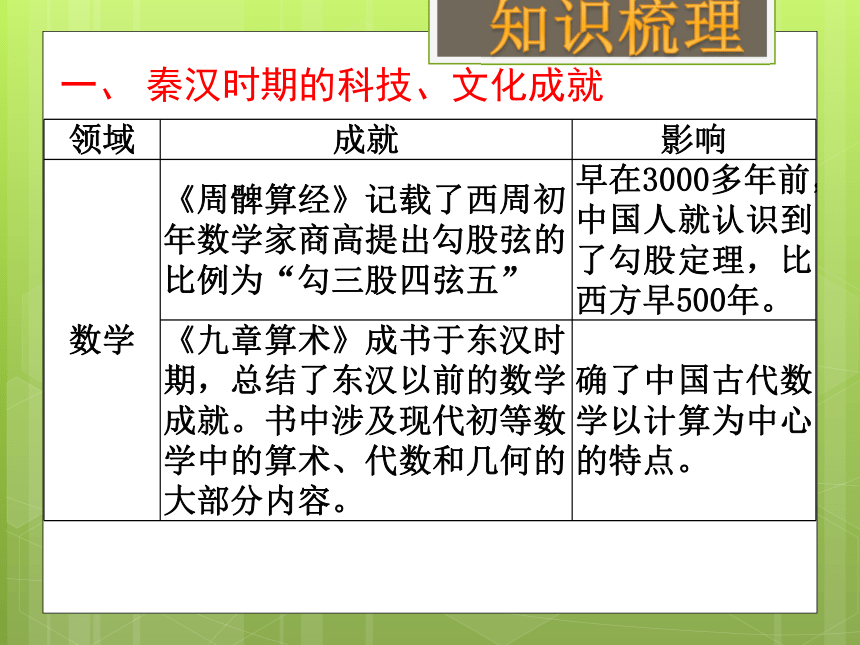 2018年中考社会思品一轮复习 中华文明的传承与中国古代历史进程(四)（考点18）