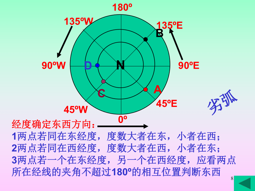 辨别地理方向