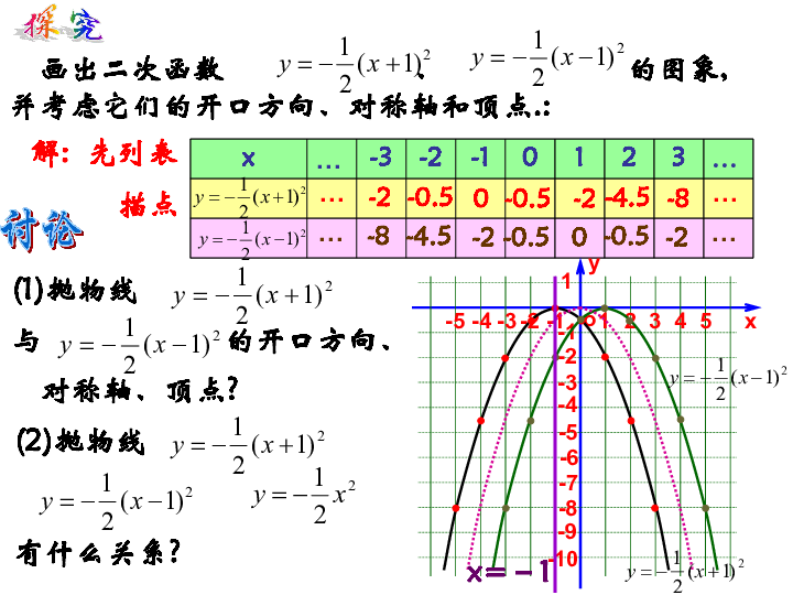 吉林省伊通满族自治县第九中学校九年级数学上册22.1.3第2课时二次函数y=a(x-h)2的图象课件(共18张PPT)