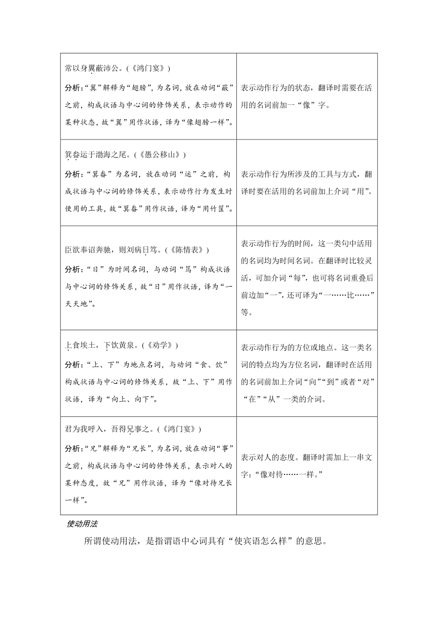 高三语文文言文阅读预热  专题8  文言实词要点（解析卷）