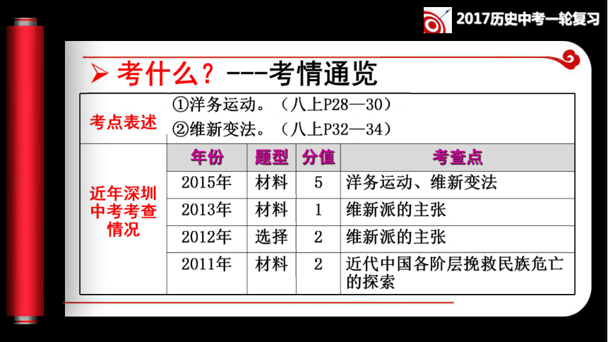 第15讲 近代化的开始同步复习课件