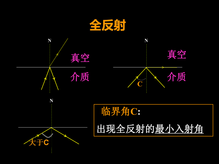 全反射[上学期]