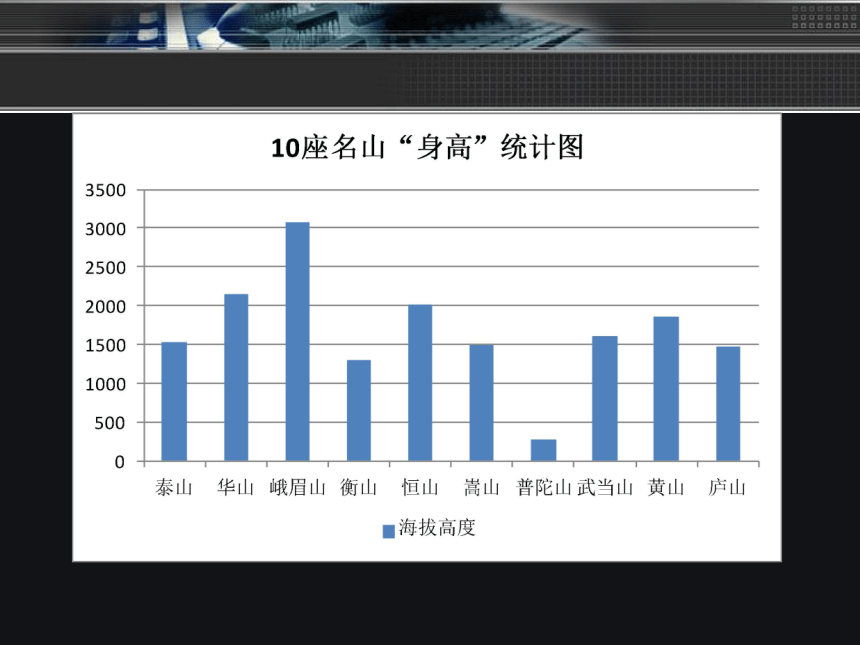 大连版（2015）八年级上册信息技术 14.读书伴我成长--图表的制作 课件（27ppt）