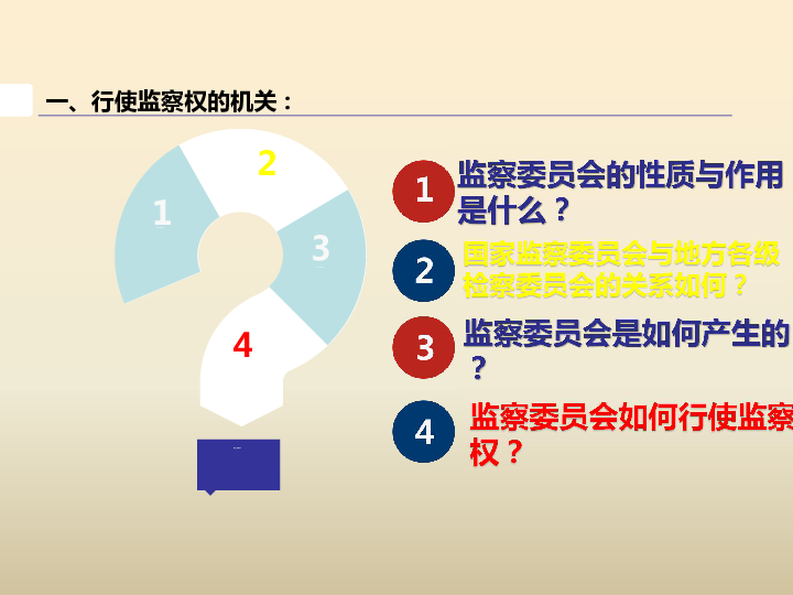 6.4国家监察机关课件（21张幻灯片）