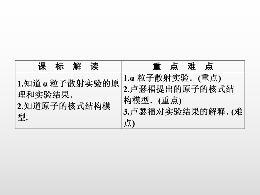 2021-2022学年鲁科版选修3-5 2.2原子的核式结构模型 课件（29张PPT）