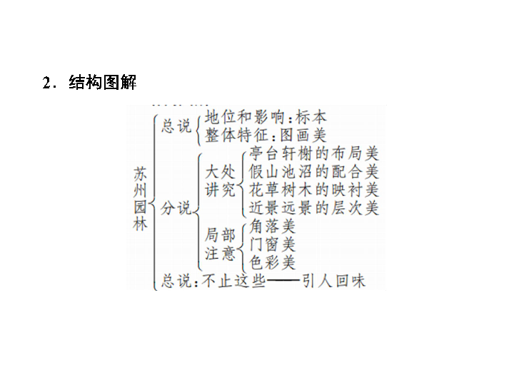 2019秋人教部编版八年语文上册习题课件：19 苏州园林（34张PPT）