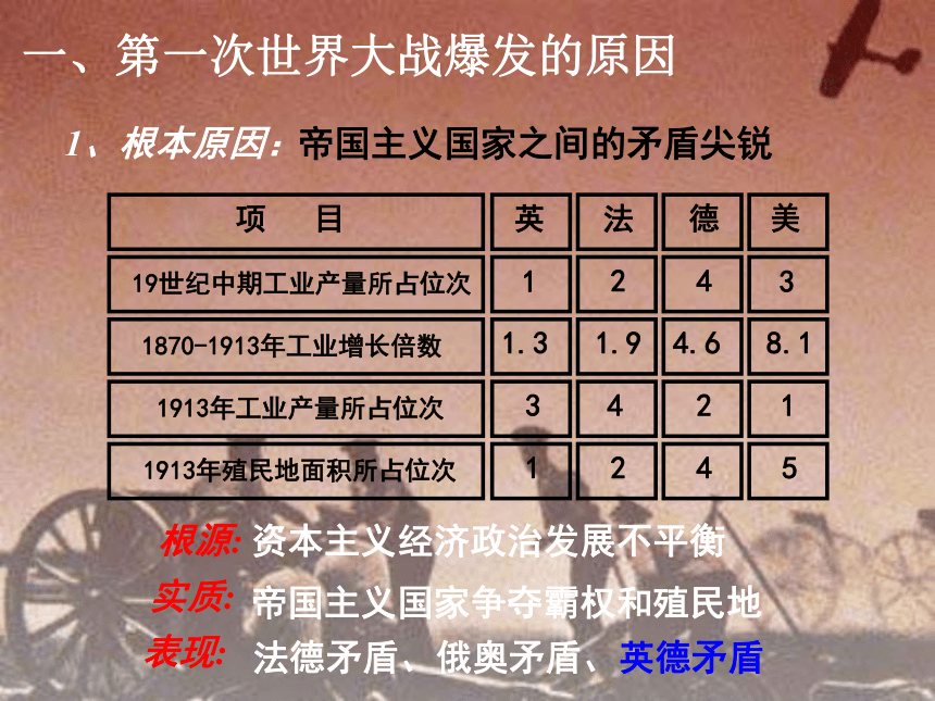 1.1.2第一次世界大战（共38张PPT）