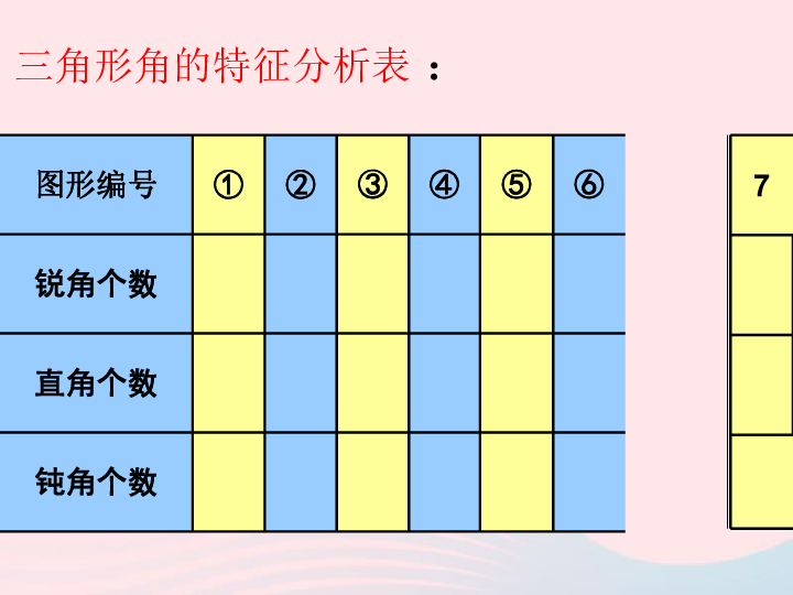 四年级数学下册第5单元三角形三角形的分类课件(29张PPT)