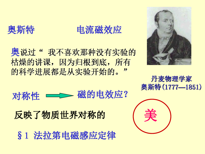 2020年山大附中高中物理竞赛辅导(电磁学)电流磁效应（含真题）(共22张PPT)