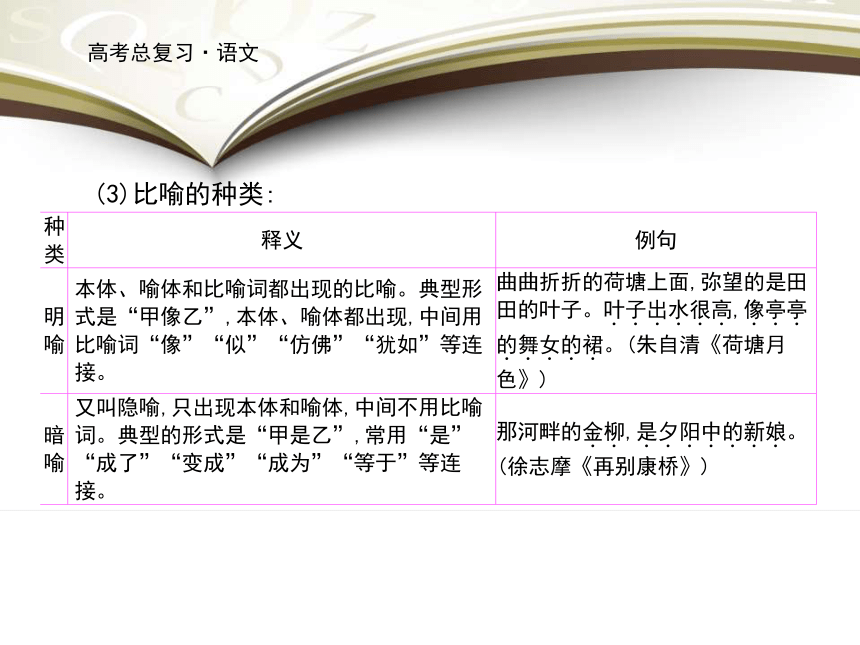 2019届高考语文总复习课件：专题14 正确运用常见的修辞手法 (共161张PPT)