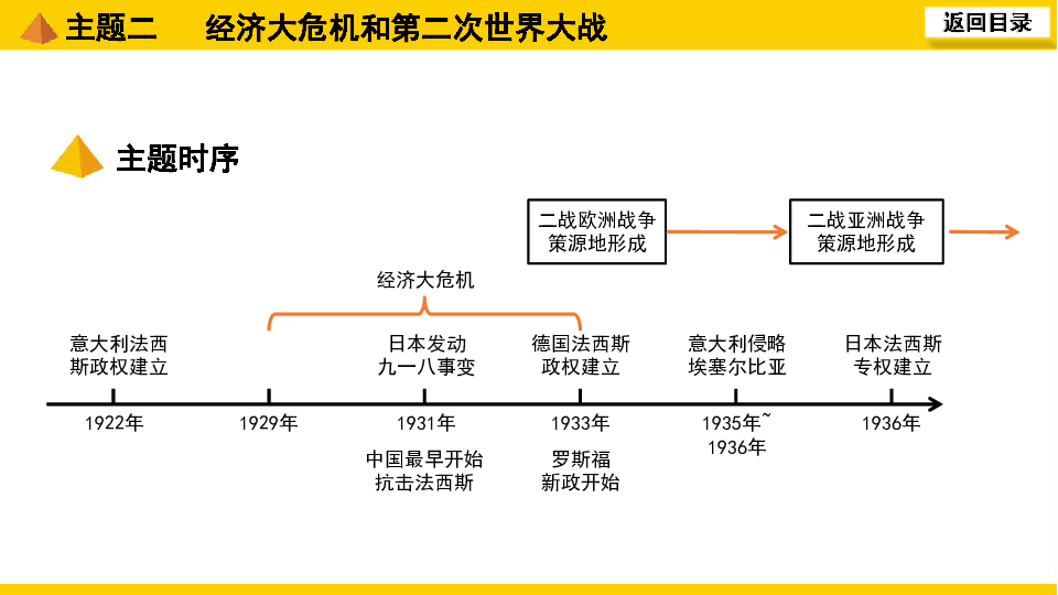 二战时间轴图片