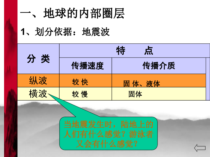 地球的圈層結構[上學期]