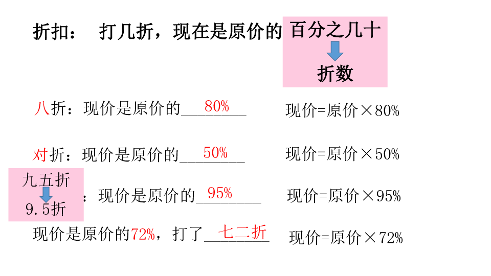 沪教版五四学制六年级数学上册35百分比的应用折扣问题课件共13张