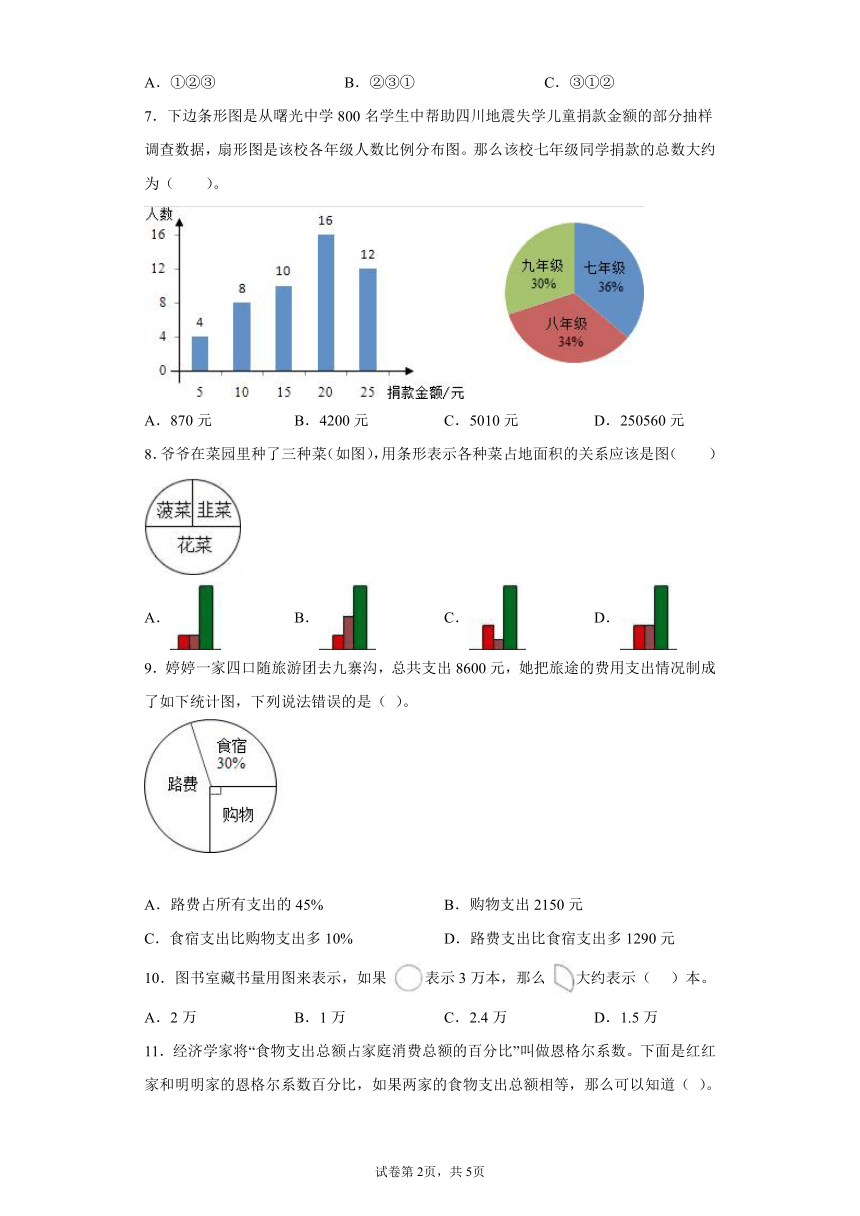 2022-01-27下載量 1人教版 六年級數學上冊 寒假作業:《扇形統計圖》