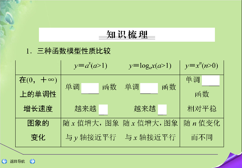 2020版高考数学新人教A版（文科）一轮复习课件：第二篇函数、导数及其应用第9节函数模型及其应用（41张）