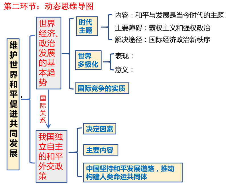 高中政治人教版必修2政治生活第21课维护世界和平促进共同发展复习