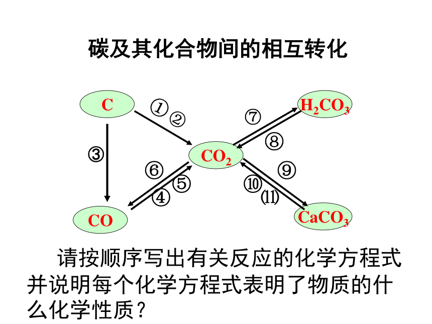 第六单元    碳和碳的氧化物复习课(共37张PPT)