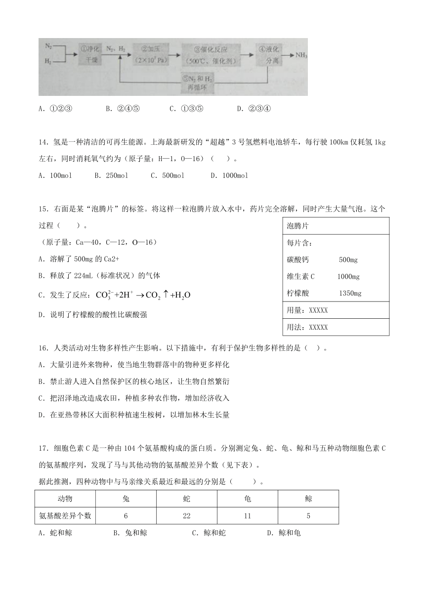 2010年高考试题-理综（上海卷）