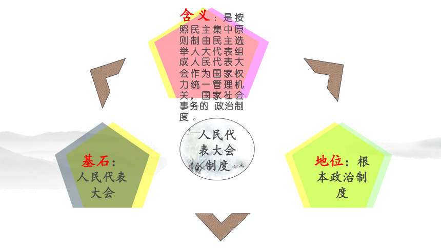 第三单元人民当家做主  复习课件(共42张PPT)