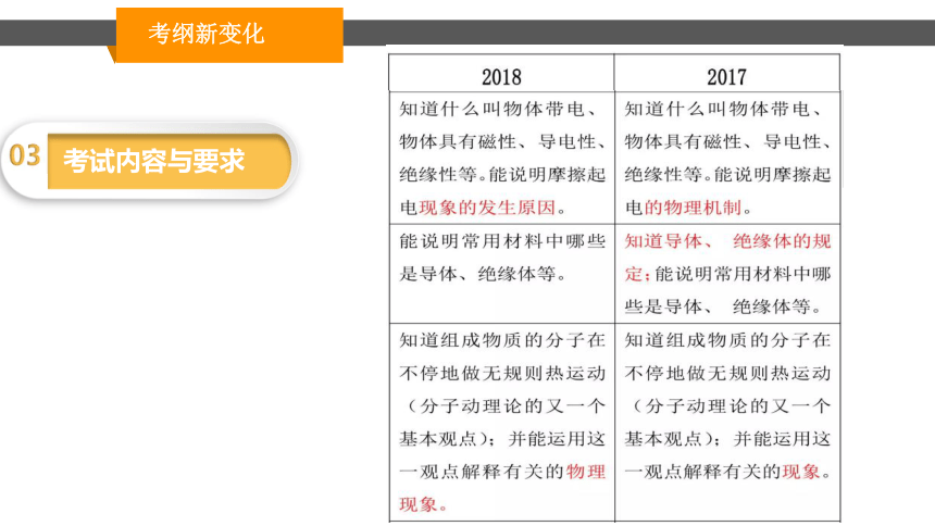 2018安徽中考物理复习研讨