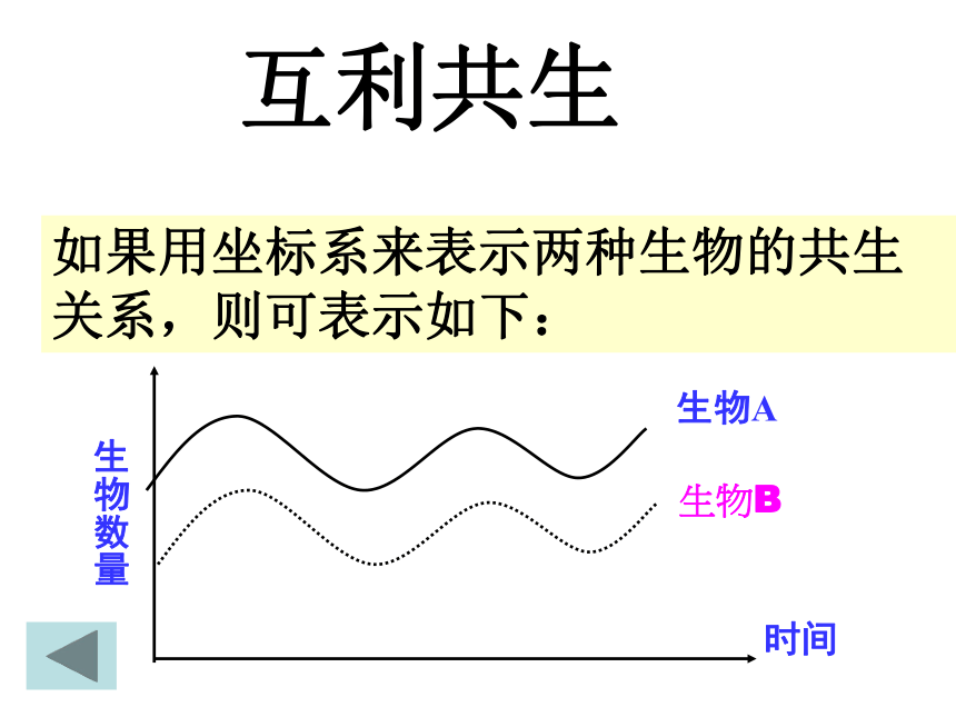 苏教版生物必修3第三章《生物群落的演替》课件