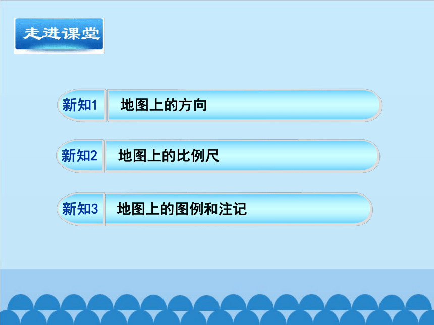 晋教版七年级上册 地理 课件 2.1认识地图 26张ppt