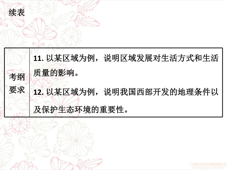 2018年中考地理总复习专题突破课件：专题十六西北地区(共62张PPT)