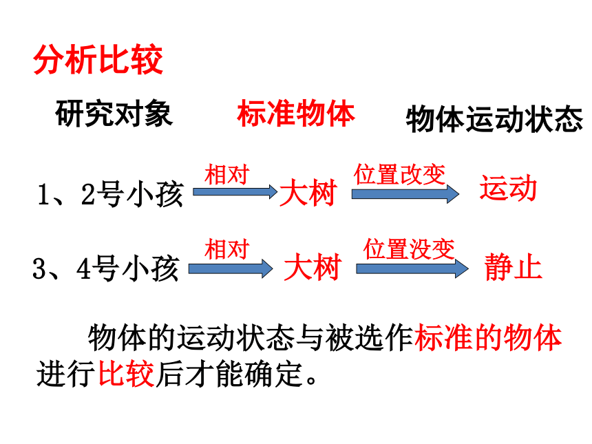 粤沪版八年级物理下册　课件：第七章7.1怎样描述运动 （共27张PPT）