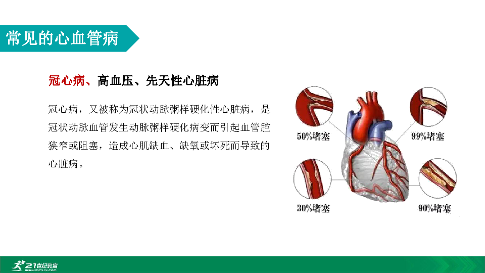 2020年春人教七下生物第四章第三节心血管疾病 教学课件