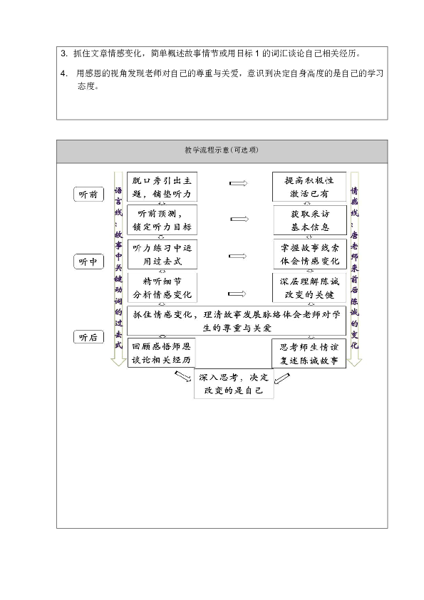 Unit 5 Lesson 15 My Favourite Teacher 表格式教学设计