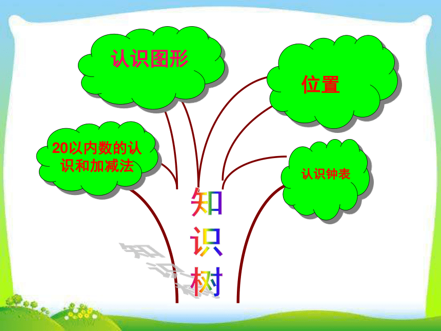 数学一年级上人教版9总复习课件 (共24张PPT)