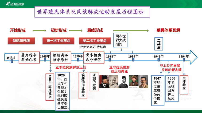 第21课世界殖民体系的瓦解与新兴国家的发展课件共31张ppt