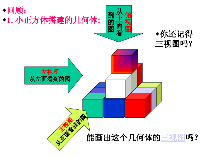 初中 數學 北師大版 九年級上冊 第五章 投影與視圖 2 視圖